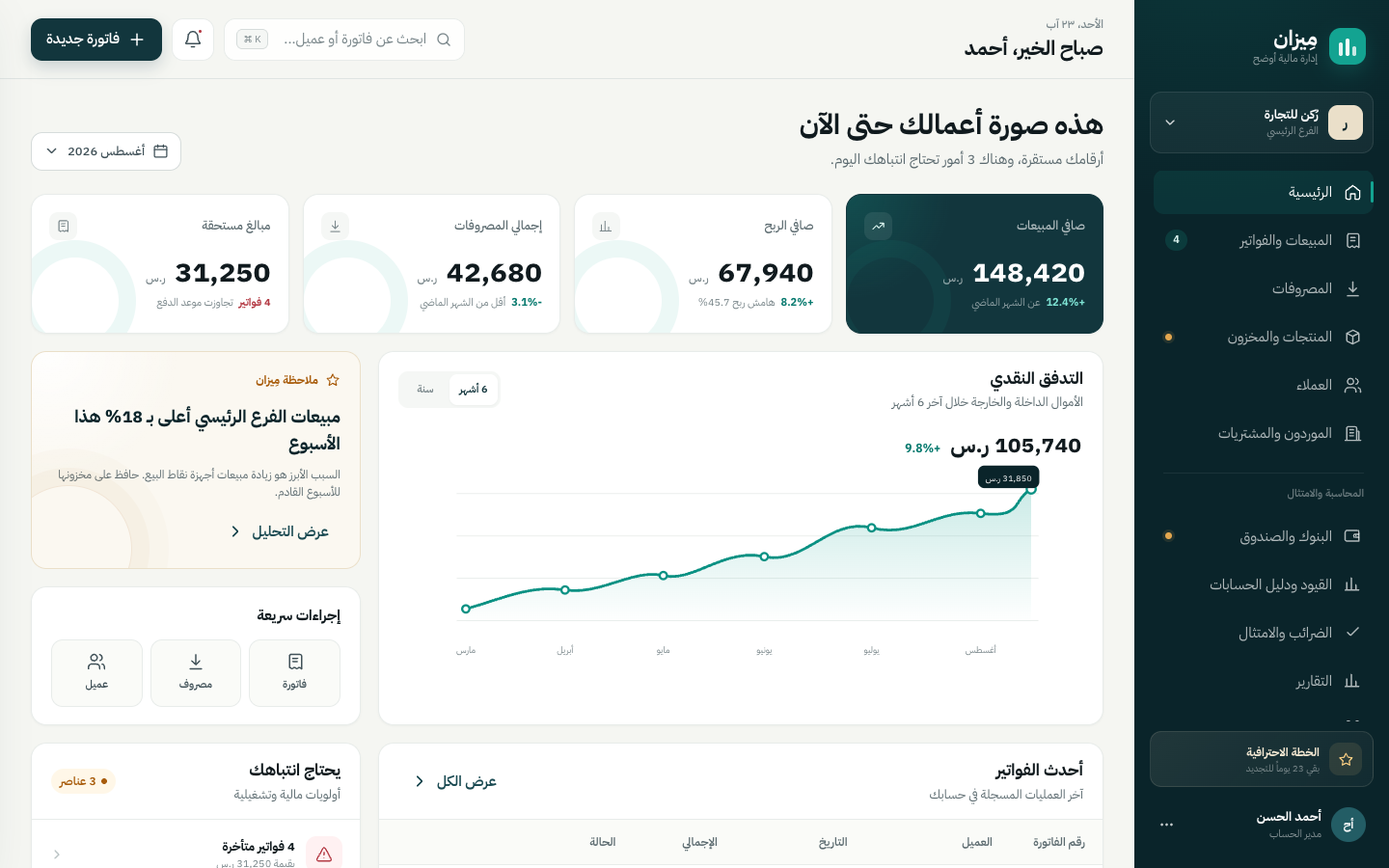 مِيزان السحابي