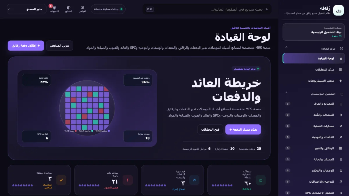 Ruqaqa Semiconductor Fab OS