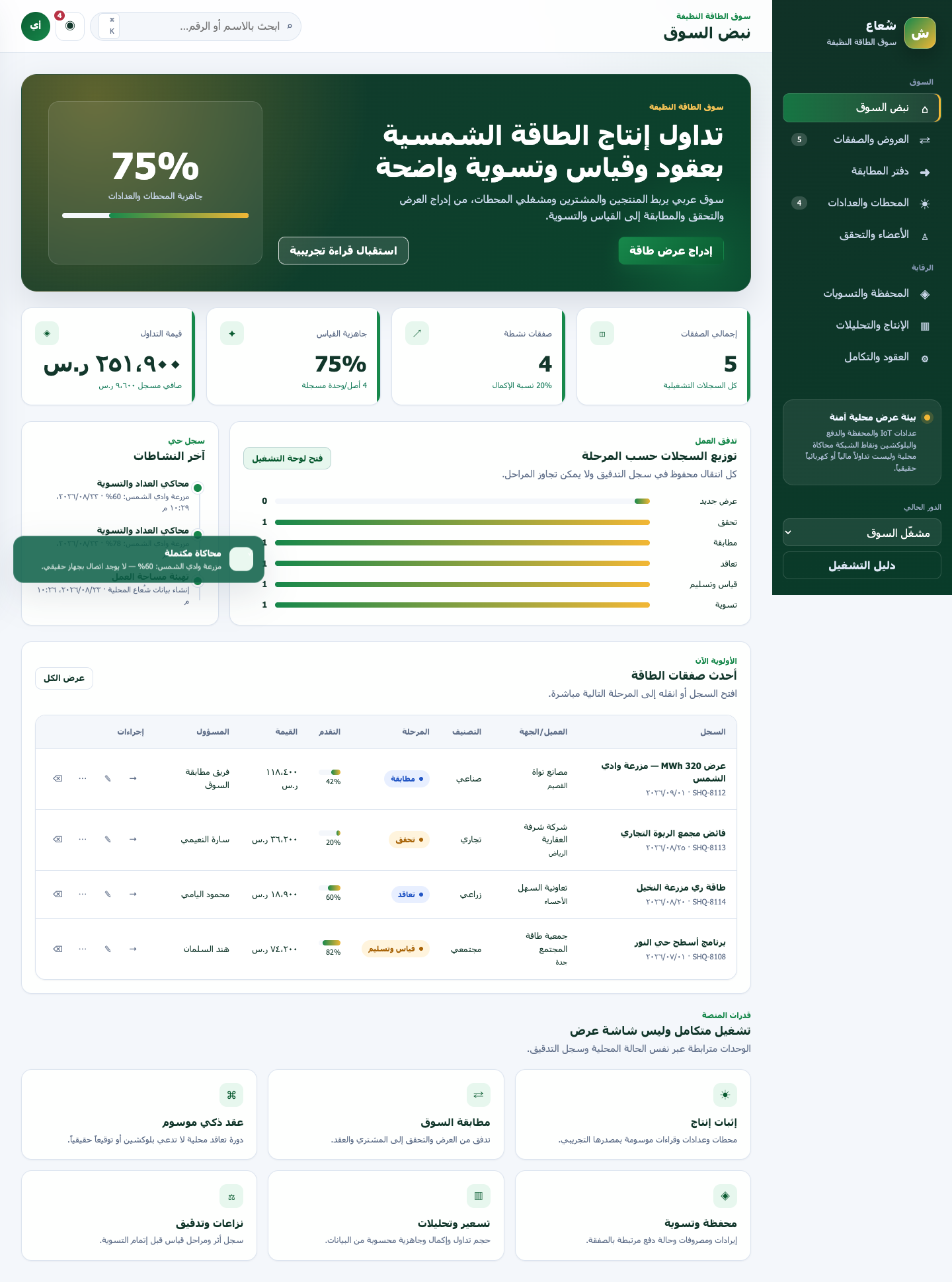 Shuaa Solar Market