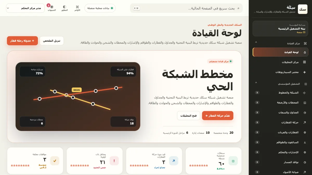 Sikka Rail Network OS