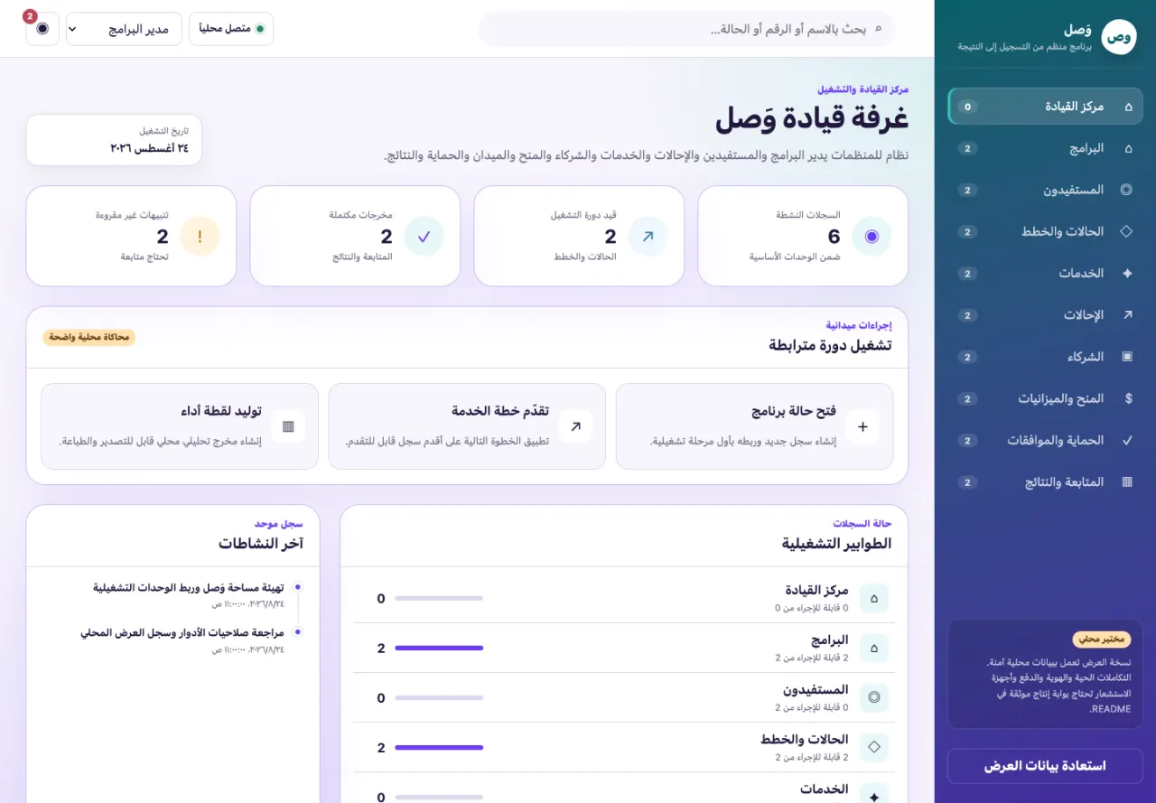 Wasl NGO Programs